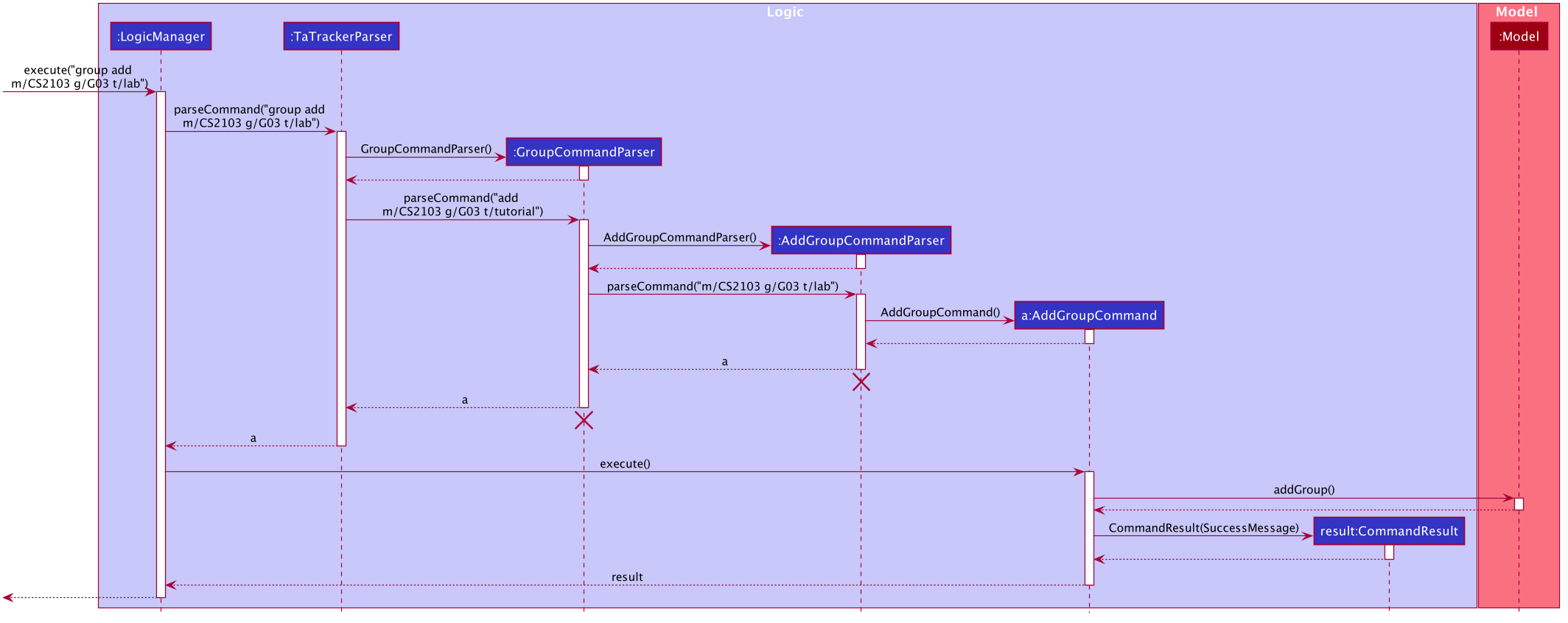 AddGroupSequenceDiagram