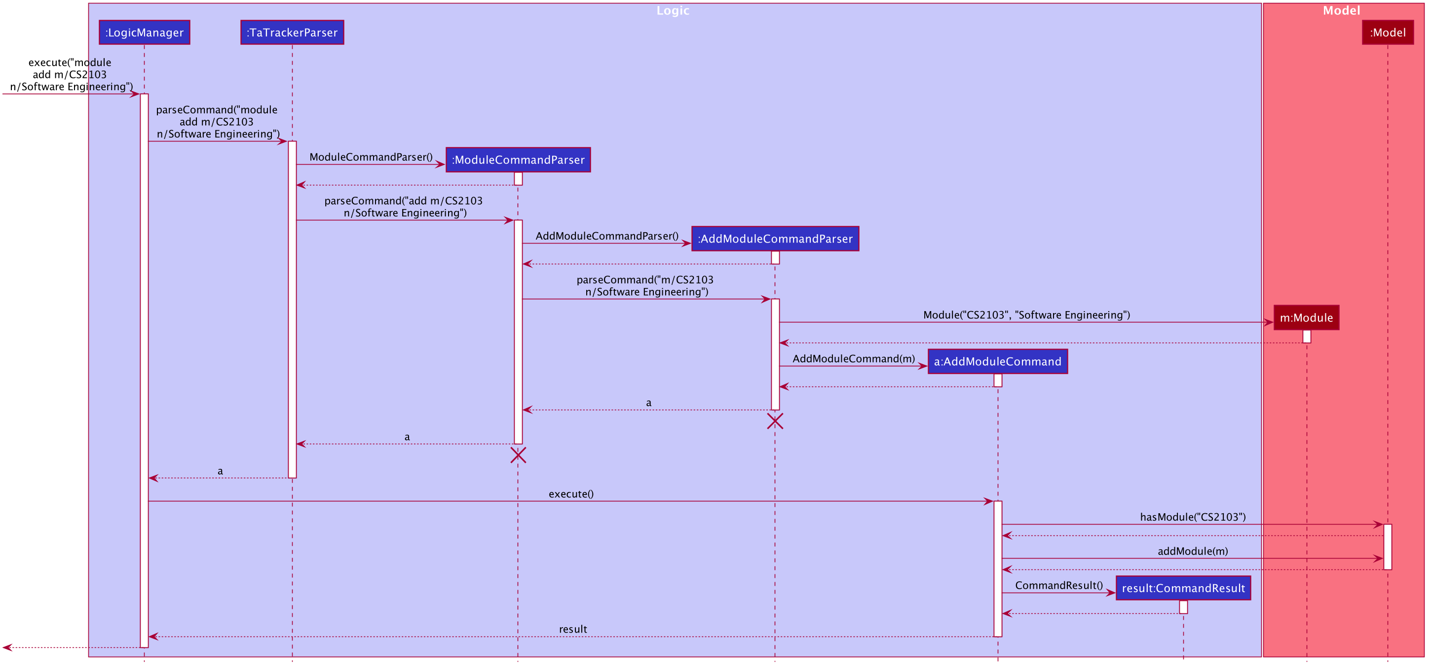 AddModuleSequenceDiagram