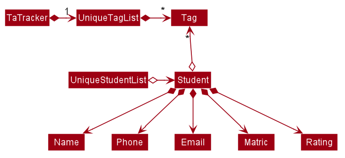 BetterModelClassDiagram