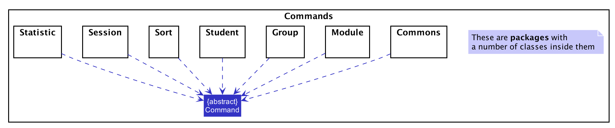 CommandsPackageDiagram1