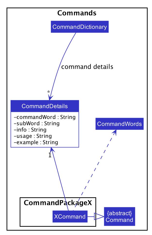 CommandsPackageDiagram2