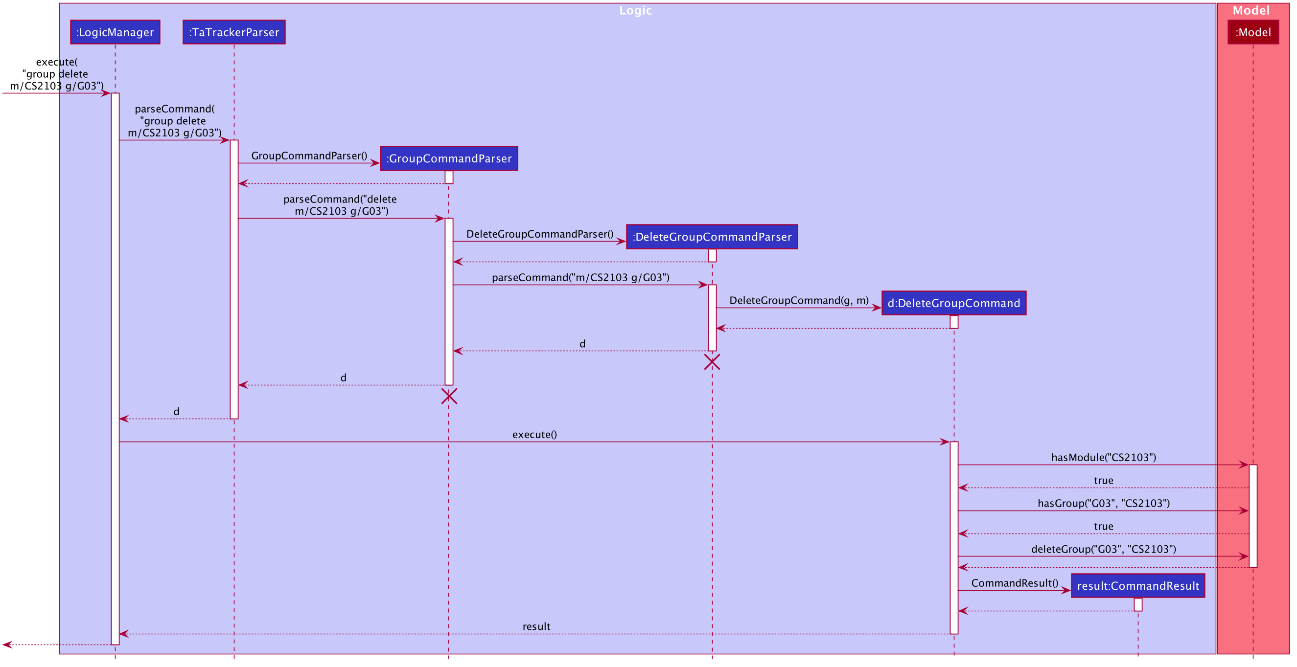 DeleteGroupSequenceDiagram