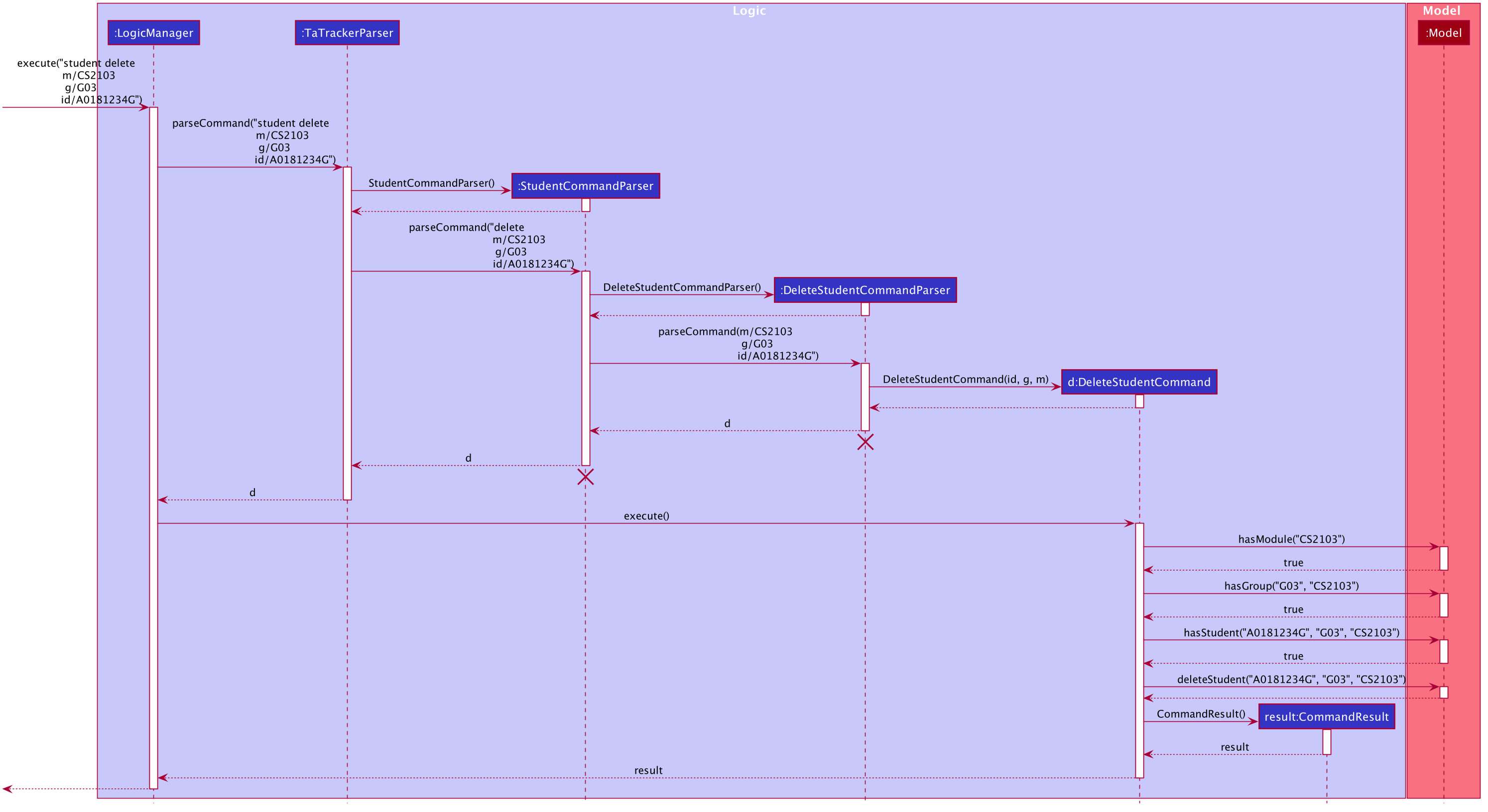 DeleteStudentSequenceDiagram