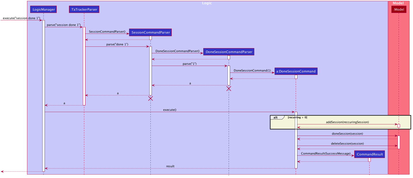 DoneSessionSequenceDiagram