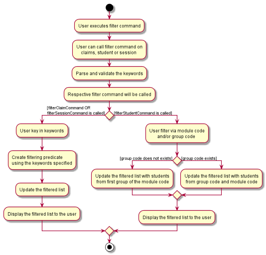 FilterCommandActivityDiagram