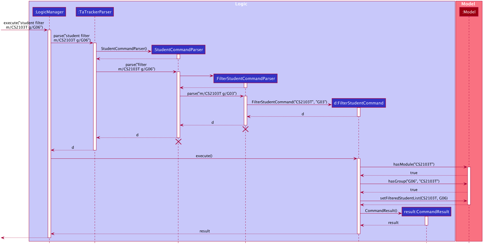 FilterStudentSequenceDiagram