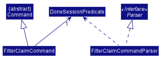 FindCommandClassDiagram