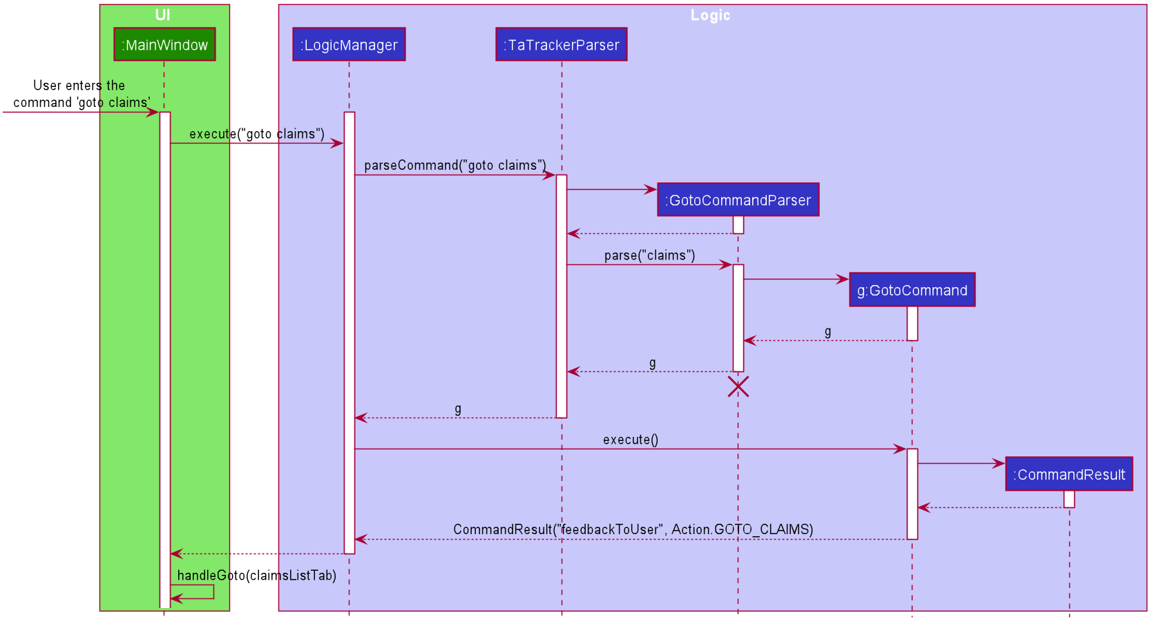 GotoSequenceDiagram