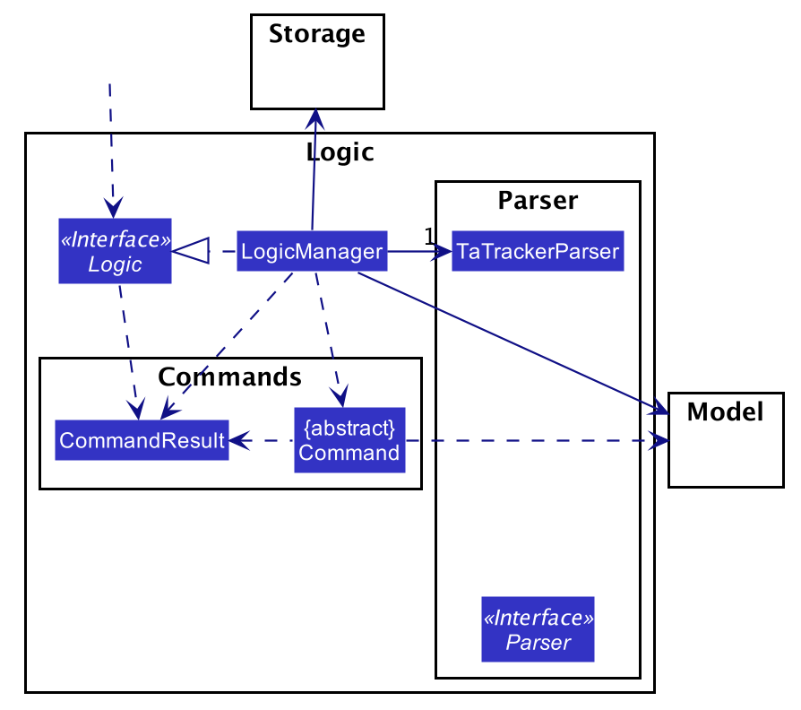 LogicClassDiagram1