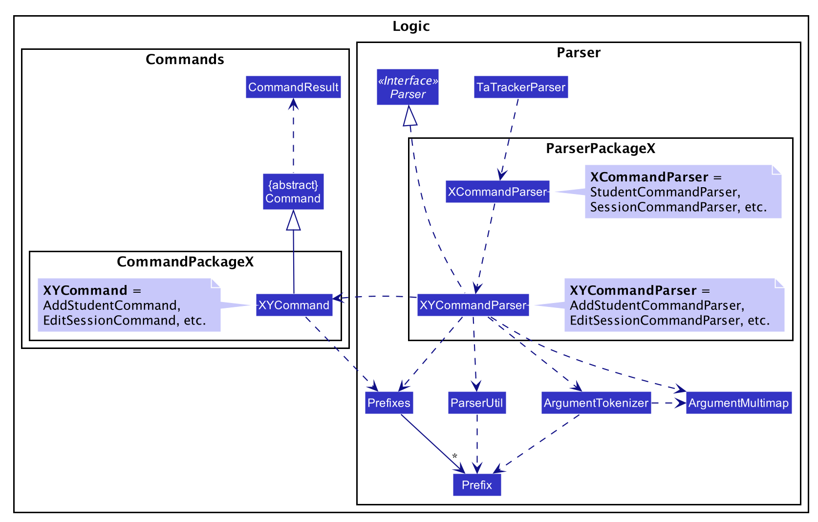 LogicClassDiagram2