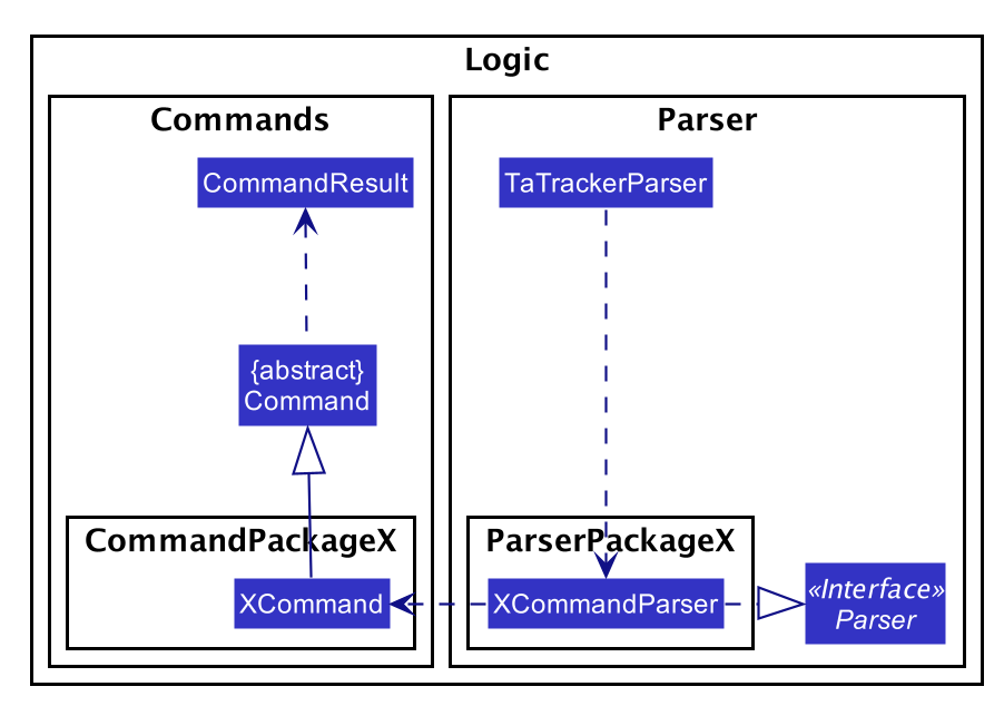 LogicClassDiagram3