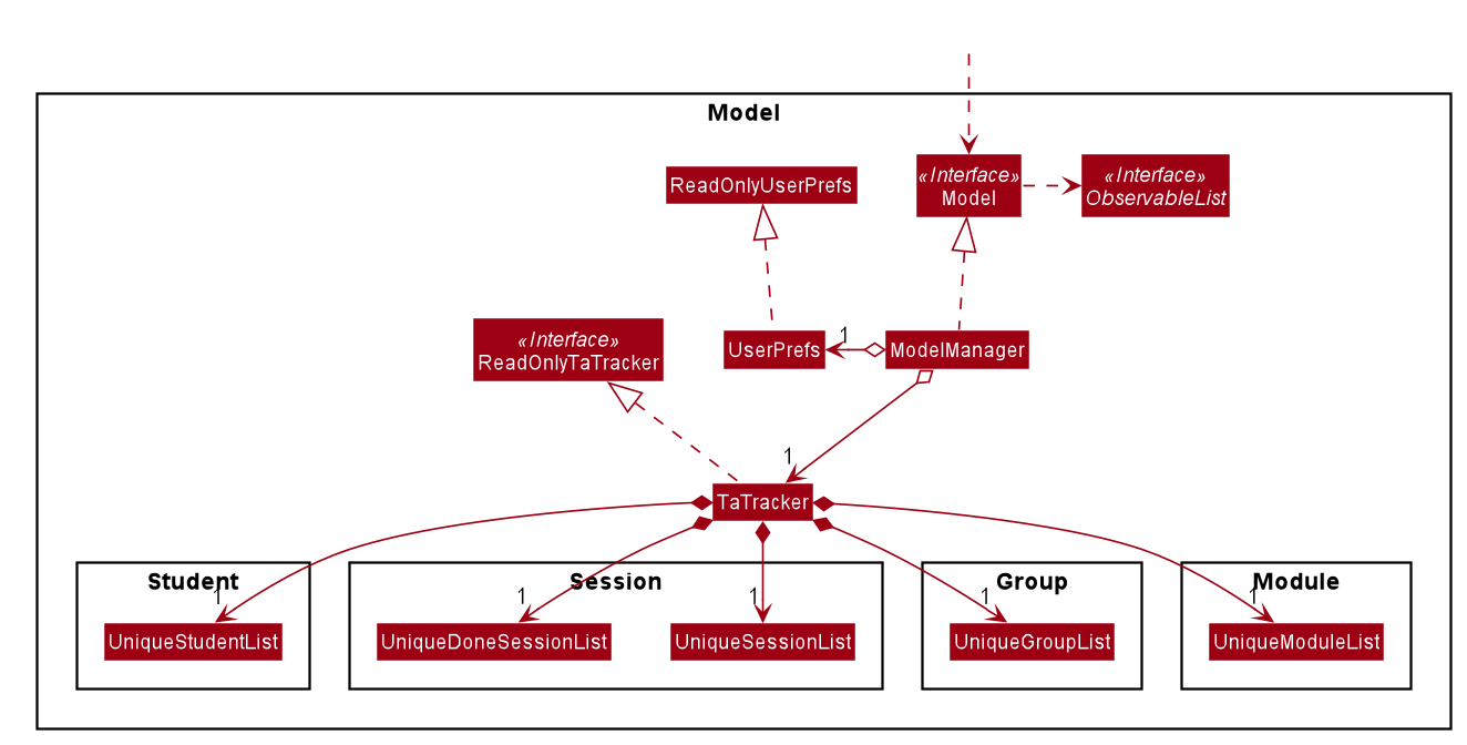 ModelClassDiagram