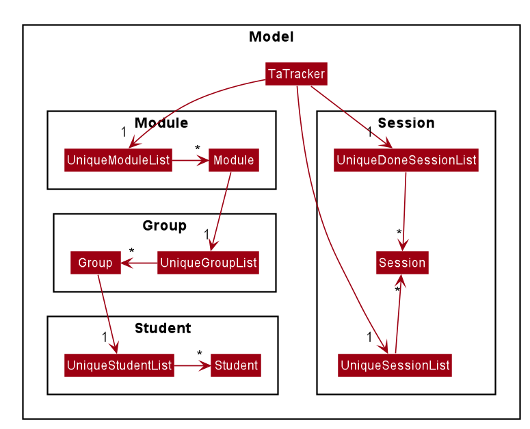 ModelComponentsClassDiagram