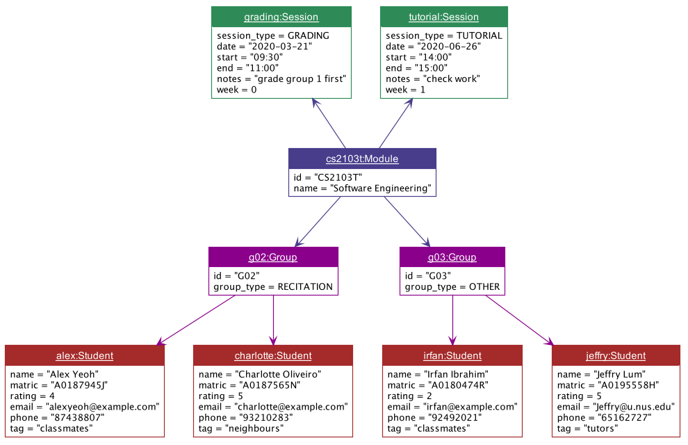 ModelObjectDiagram