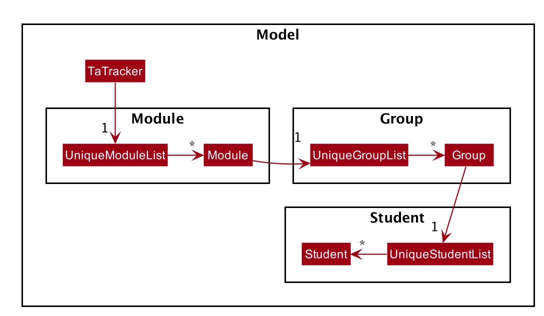 ModuleModelClassDiagram