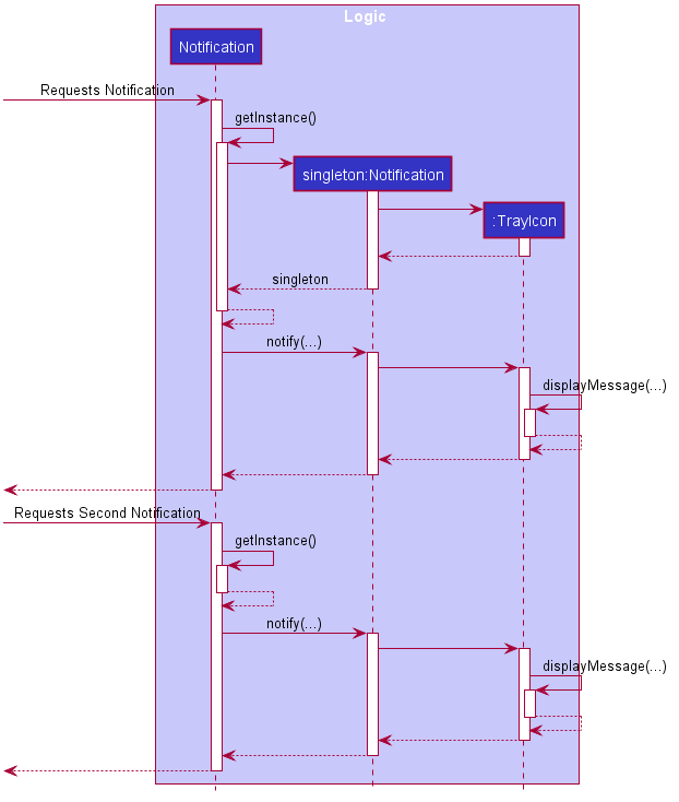 NotificationSingletonSequenceDiagram