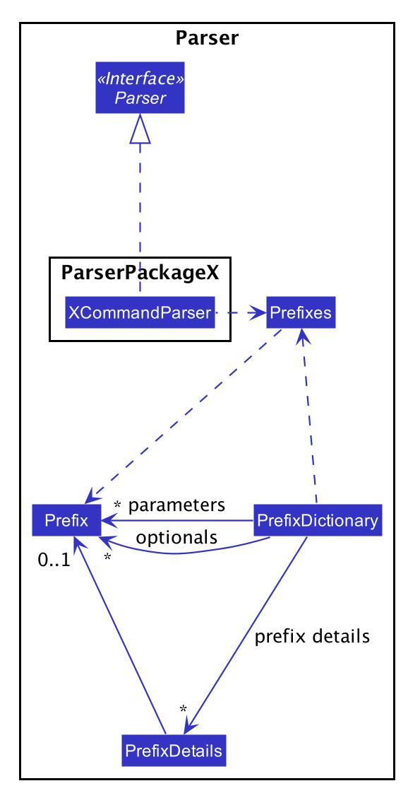 ParserPackageDiagram2