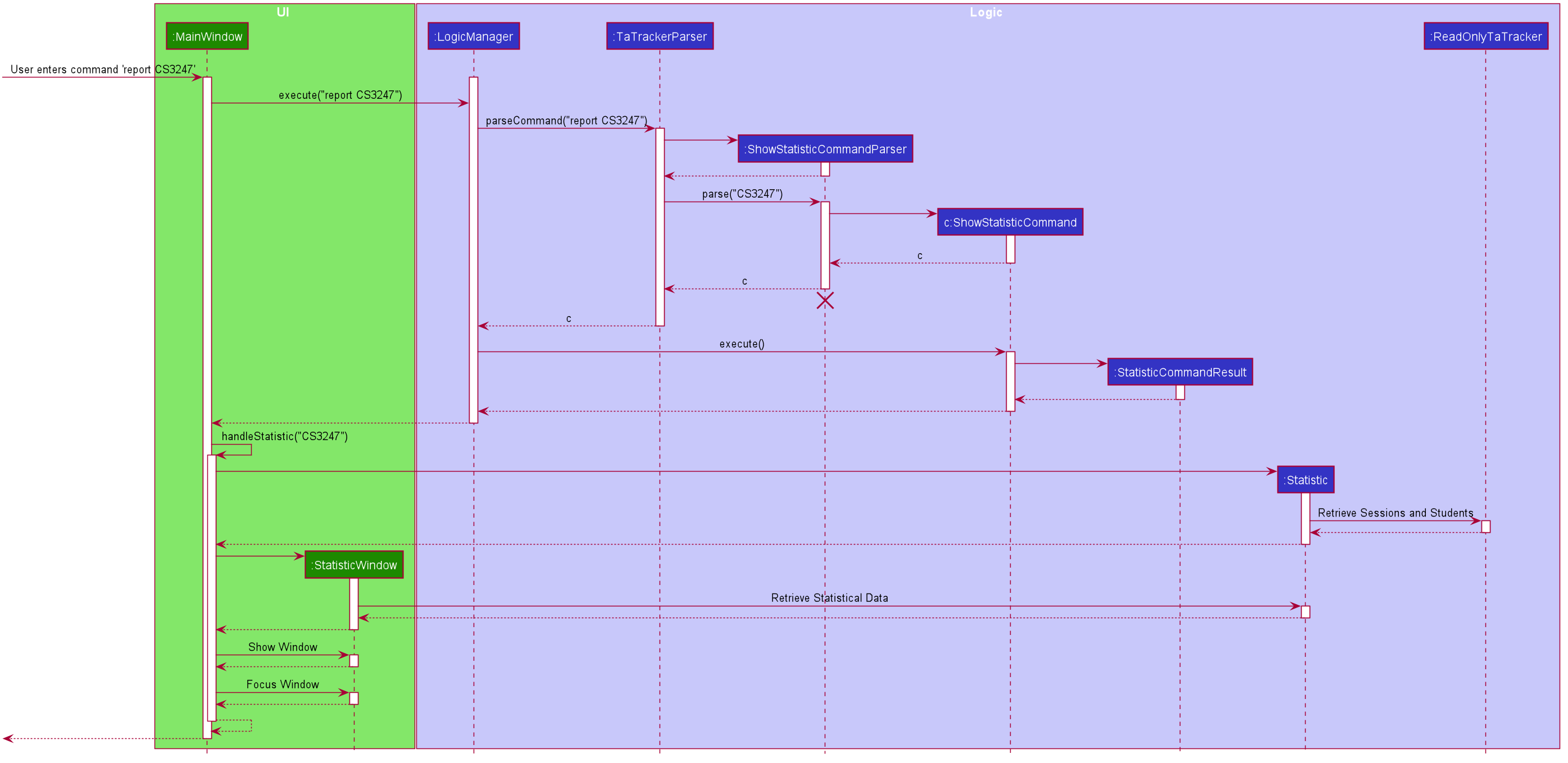 ReportSequenceDiagram