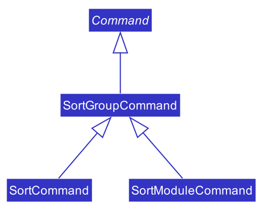 SortCommandsClassDiagram