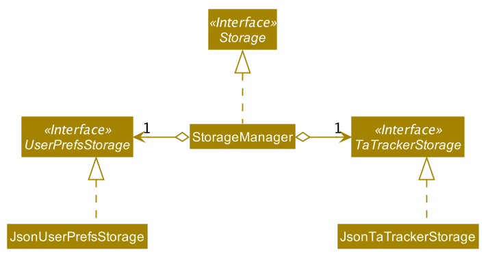 StorageClassDiagram1