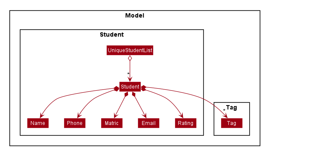 StudentClassDiagram