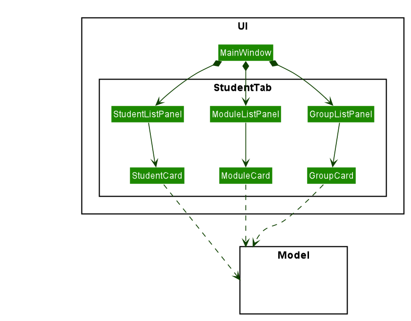 StudentTabClassDiagram