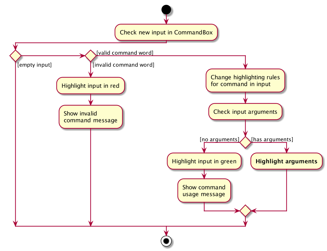 SyntaxHighlightingActivityDiagram1