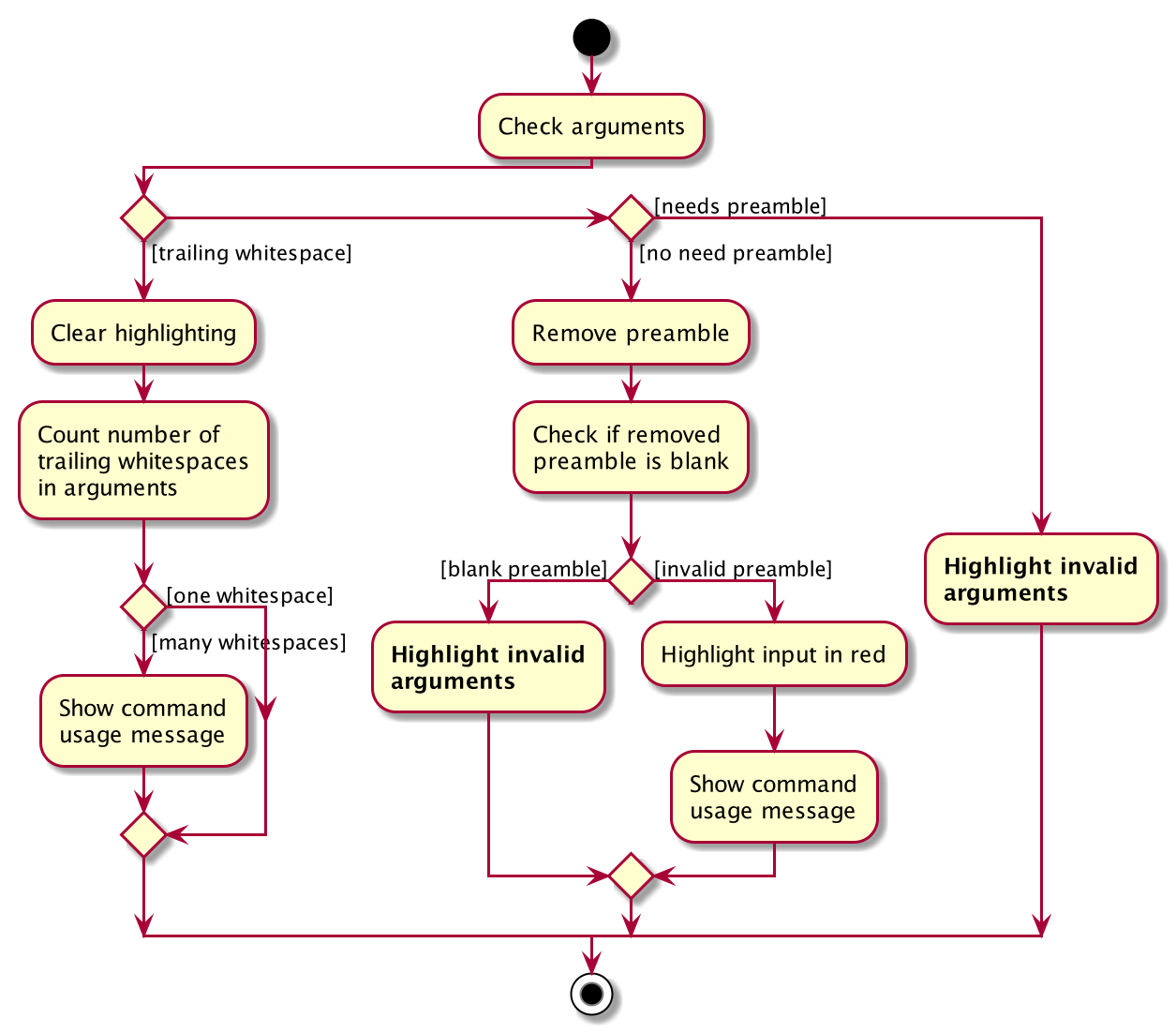 SyntaxHighlightingActivityDiagram2