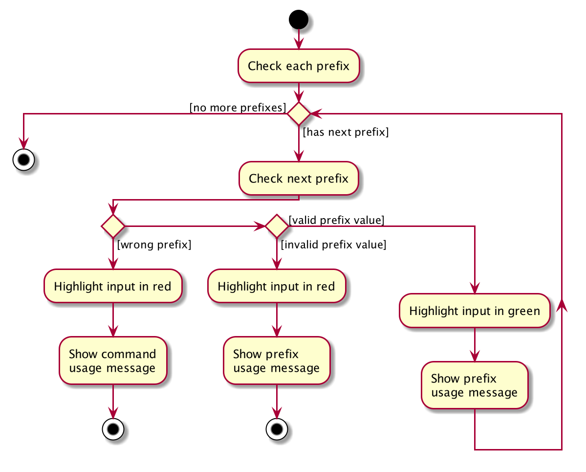 SyntaxHighlightingActivityDiagram3