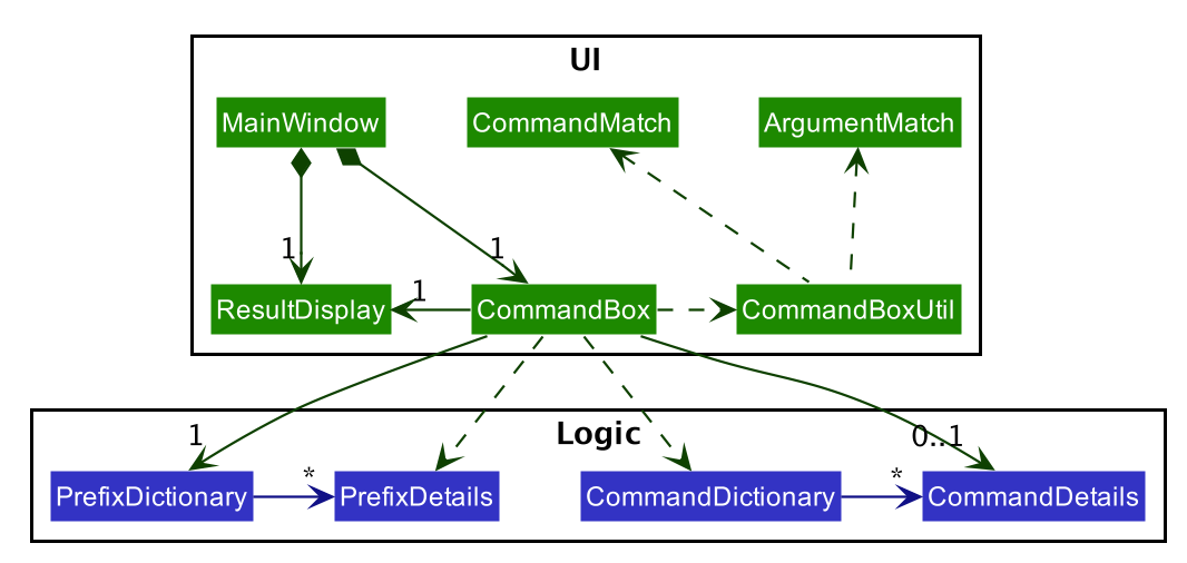 SyntaxHighlightingClassDiagram