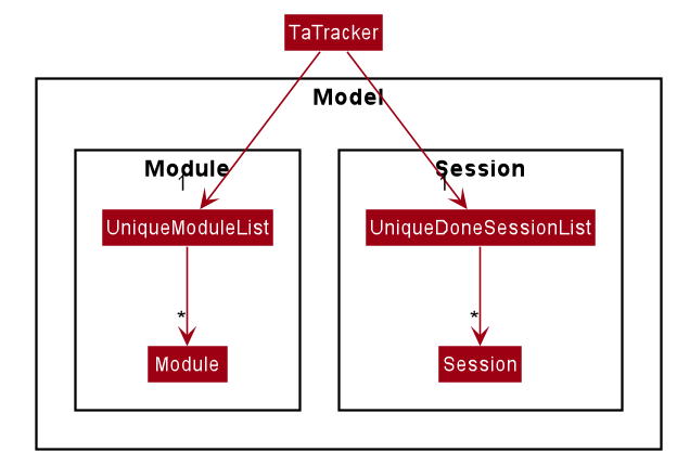 TssModelClassDiagram