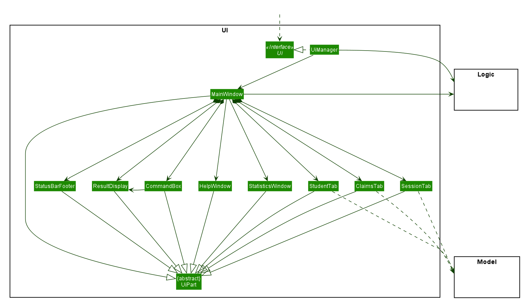 UiClassDiagram